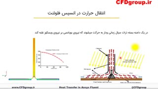 آموزش شبیه سازی انتقال حرارت در فلوئنت
