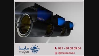 داکت اسپلیت