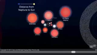 The Scale of the Universe 2