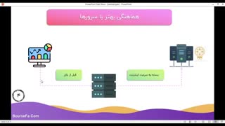 اموزش سرخطی بورس - خرید سریع عرضه اولیه ( زودتر از دیگران )
