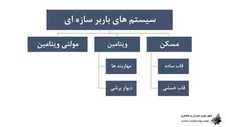 آموزش ایتبس(جلسه چهارم) | شهر نوین عمران ومعماری | اشکان رجبی