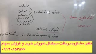 سریعترین روش آموزش تحلیل سهام در بازار بورس-آموزش تحلیل تکنیکال و بنیادی بورس-سودآوری 100% تضمینی