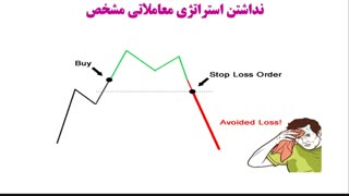 چرا همه افراد نباید از سیگنال در حوزه ارز دیجیتال استفاده کنند؟