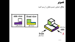 رسم فنی و نقشه کشی ساختمان-02-استانداردها