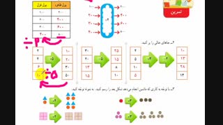 ریاضی پایه چهارم ابتدایی - صفحه 15 کتاب درسی