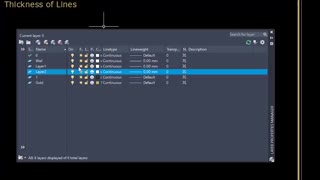| ضخامت خطوط در ترسیمات نقشه |