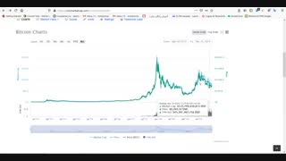 آموزش سایت کوین مارکت کپ (تحلیل ارز دیجیتال)