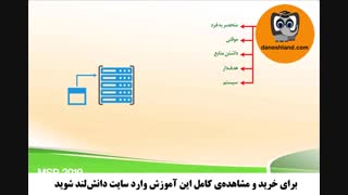 msroject مدیریت پروژه