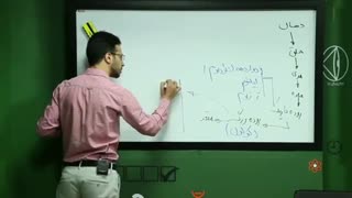 جلسه سوم تست زنی زیست دهم شیخی