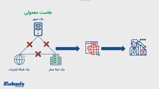 ساختار هاست ابری میزبان فا و تفاوت آن با هاست معمولی