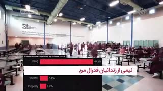 زندان های آمریکا، پنجمین شهر پر جمعیت دنیا! - آمریکا منفی بیست