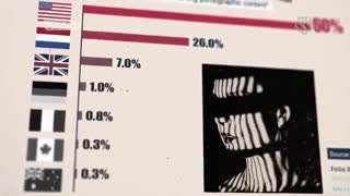 ۶۰ درصد محتوای مستهجن دنیا در آمریکا تولید می‌شود- آمریکا منفی بیست