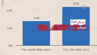 تعداد حملات هکری چقدر است؟ | آمریکا منفی بیست