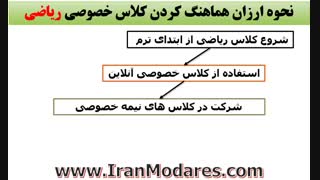 تدریس خصوصی ریاضی ارزان قیمت