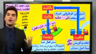 30% از دینی چهارم را بدون حفظ آیه و متن یاد بگیرید|حل تست_قسمت اول_ توحید شناسی