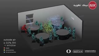 احتمال انتشار ویروس کرونا با کولر گازی