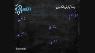 رسم آرایش الکترونی عناصر