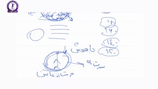 تحلیل روانشناسی کتاب حرمت نفس(خودباوری)اثر ناتانیل براندن "قسمت سوم"