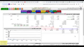 متلاشی شدن صف خرید در بورس
