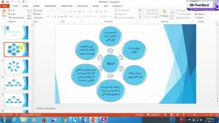 آموزش مقاله نویسی- دکتر سعید جوی زاده-قسمت 25