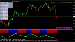 استراتژی با سود بالا فارکس