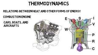 What is Mechanical Engineering?