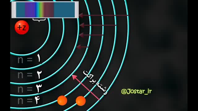 رشته براکت - نماشا