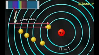 رشته لیمان