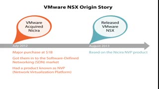 دوره آموزشی VMware NSX ورژن 6.4 قسمت 2 : معرفی VMware NSX