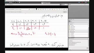 جلسه سوم اصول- Qunat - بخش اول