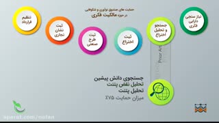 خدمات مالکیت فکری صندوق نوآوری و شکوفایی - نوفن حامی البرز