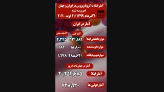جدیدترین آمار ابتلا به کرونا در ایران و جهان 21 مرداد 1399