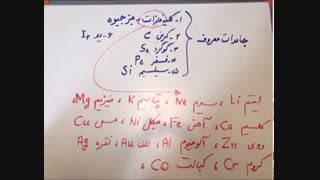فلزات معروف و نماد شیمیایی آن ها در کتاب درسی که باید بشناسیم