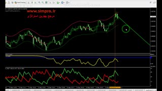 استراتژی عالی برای اسکالپ فارکس + بهمراه تست
