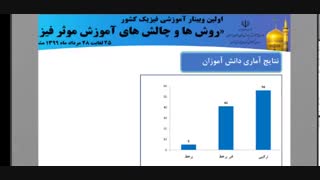 تحلیل آموزش مجازی در ایام کرونا بر اساس نظریه های یادگیری (رفتارگرایی و سازنده گرایی) - خانم فرشته پاکروان - 13990527