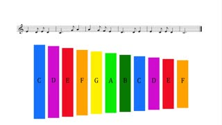 آموزش بلز (آهنگ شماره 2 آهنگ تولد مجموعه آهنگ شاد)