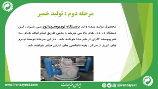 فرایند بازیافت کارتن