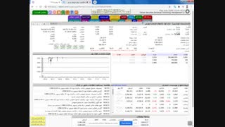 وبینار آموزش بورس - جلسه سوم - تابلوخوانی