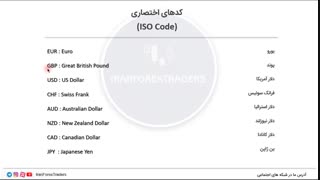 آموزش فارکس - دوره مقدماتی - آشنایی با ISO Code , کدها و نمادها