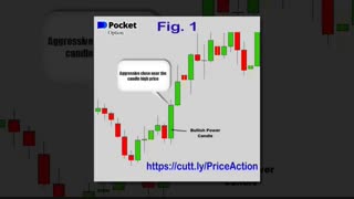 PocketOption Power Candle Strategy