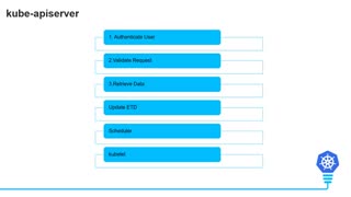 دوره آموزشی Kubernetes جامع قسمت 20 : Kube-API Server