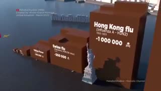 بیماری های مرگبار در طول تاریخ بشر