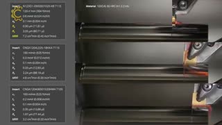 تیغچه برش سندویک SANDVIK 09124034467 در وین ابزار