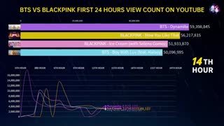 BTS VS BLACKPINK MV FIRST 24 HOURS VIEW COUNT ON YOUTUBE