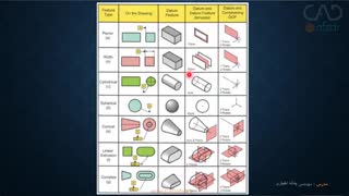 آموزش تلرانس گذاری هندسی و ابعادی|GD&T| قسمت 5|35 ساعت|کدافزار