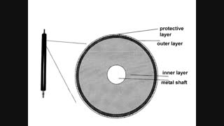 آشناییی با کارتریج  ، نحوه کار و شارژ کارتریج پرینتر ها
