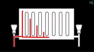 جریان آب رادیاتور آلومینیومی