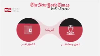 تفاوت کرونا در ایران و امریکا