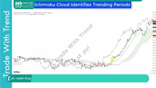 آموزش تحلیل تکنیکال ارز دیجینال در منزل