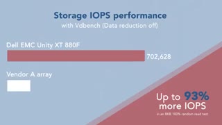 بررسی سخت افزاری استوریج Dell EMC Unity XT